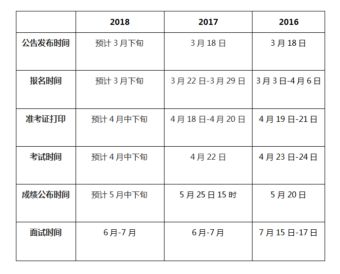 四川省公务员考试报名时间(2020年四川省公务员考试报名时间)
