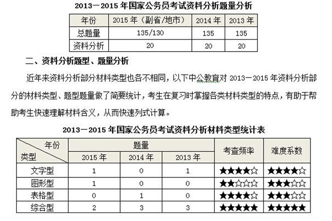 公务员资料(公务员个人资料)