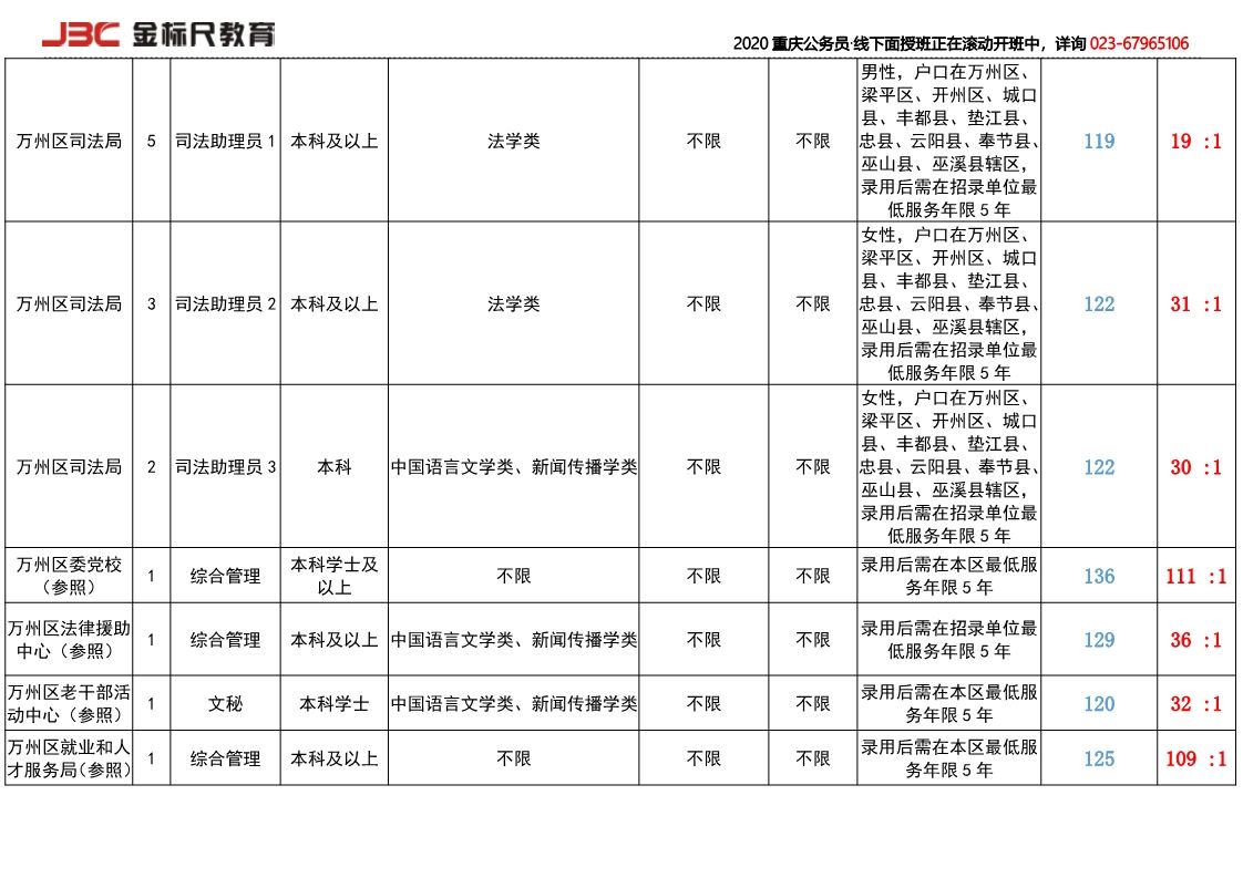 公务员资料(公务员个人资料)