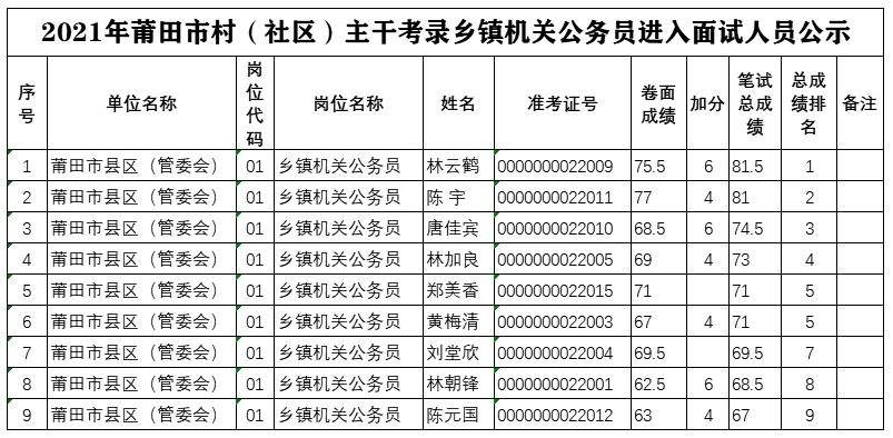 福建省公务员遴选网(福建省公务员公开遴选网站)