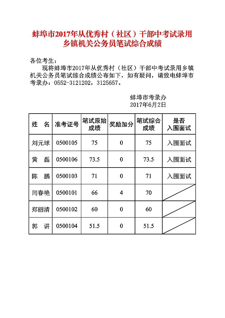 参照公务员管理(参照公务员会失业吗)