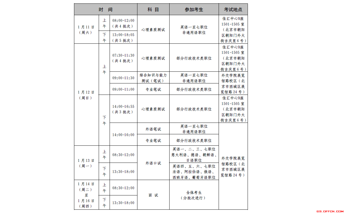外交部公务员考试(外交部公务员考试报名系统)