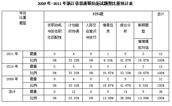浙江公务员面试(2022年浙江省考公务员职位表)