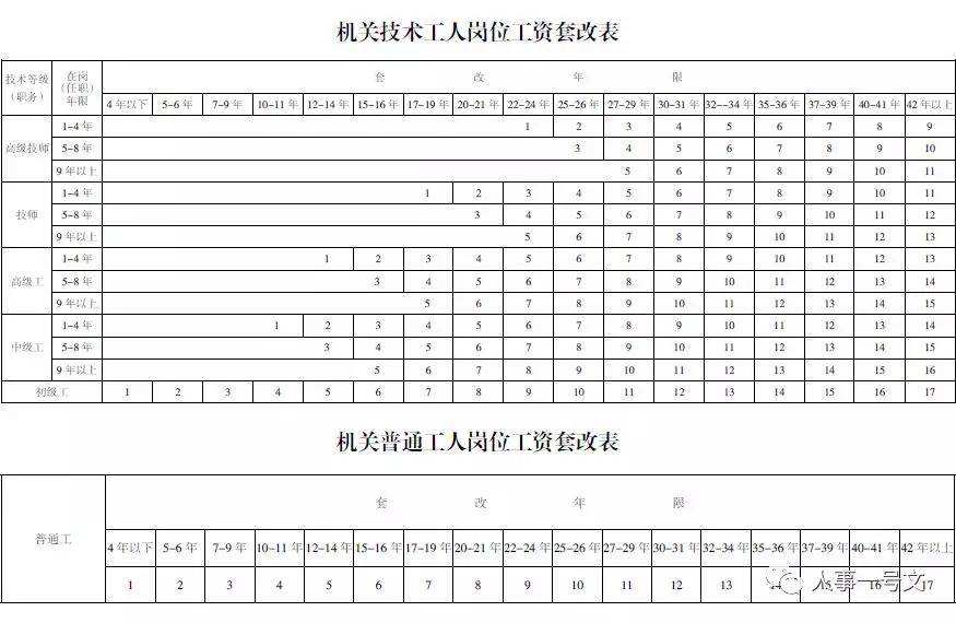 公务员工资标准表(国家公务员工资标准表)