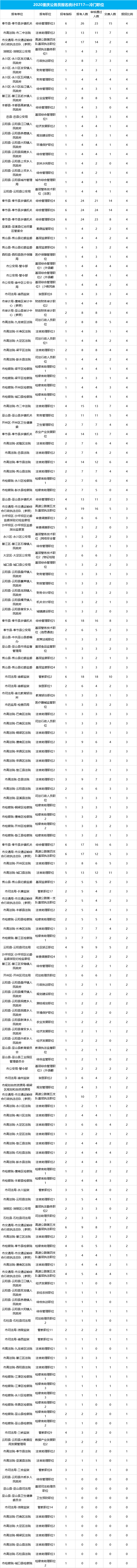 重庆市公务员局公众信息网(重庆市质量技术监督局公众信息网)