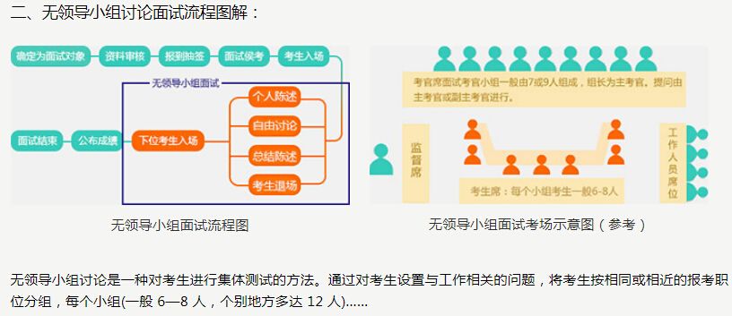国家公务员考试流程(国家公务员考试要多久)