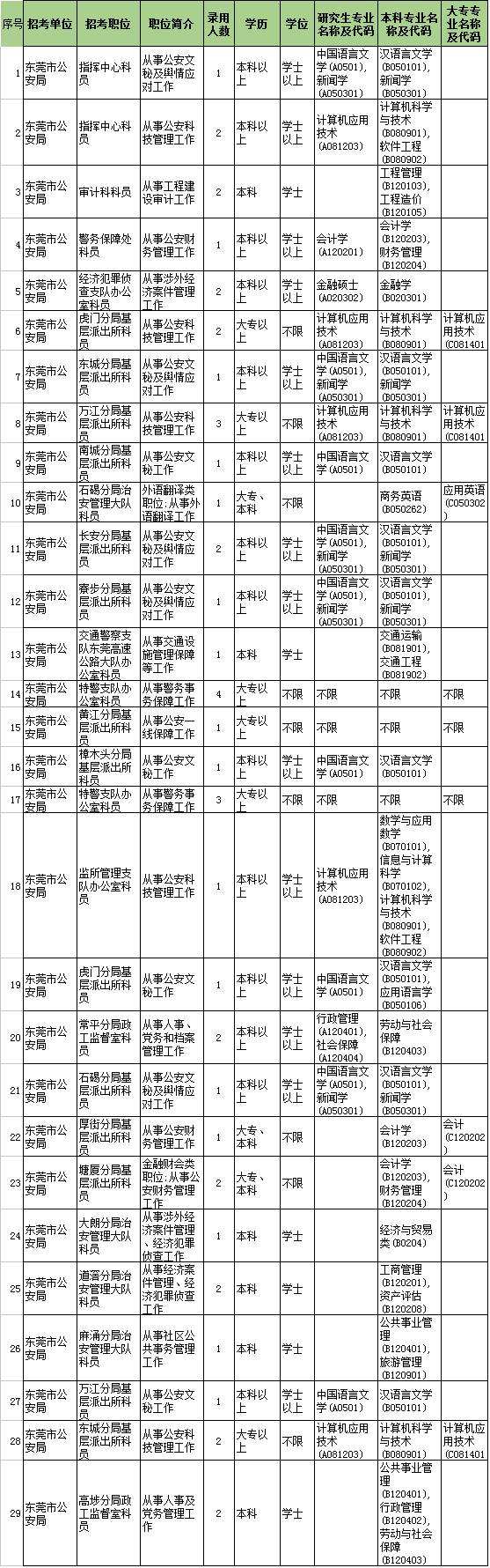 东莞公务员(广东省公务员考试)