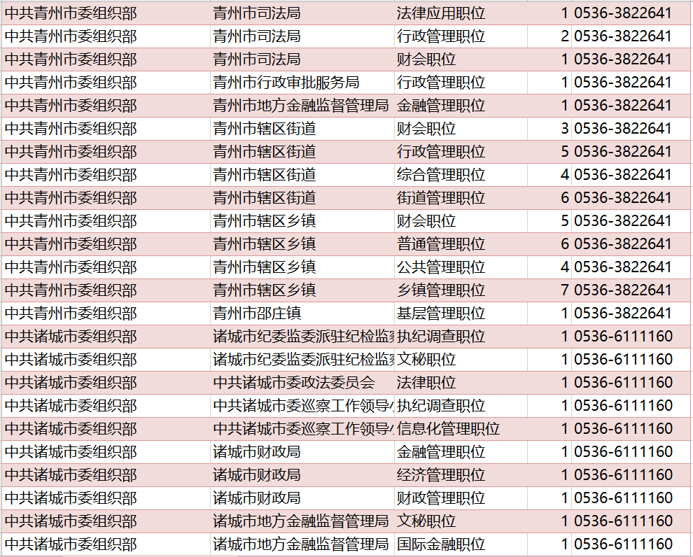 潍坊公务员(潍坊组织部最新公示)
