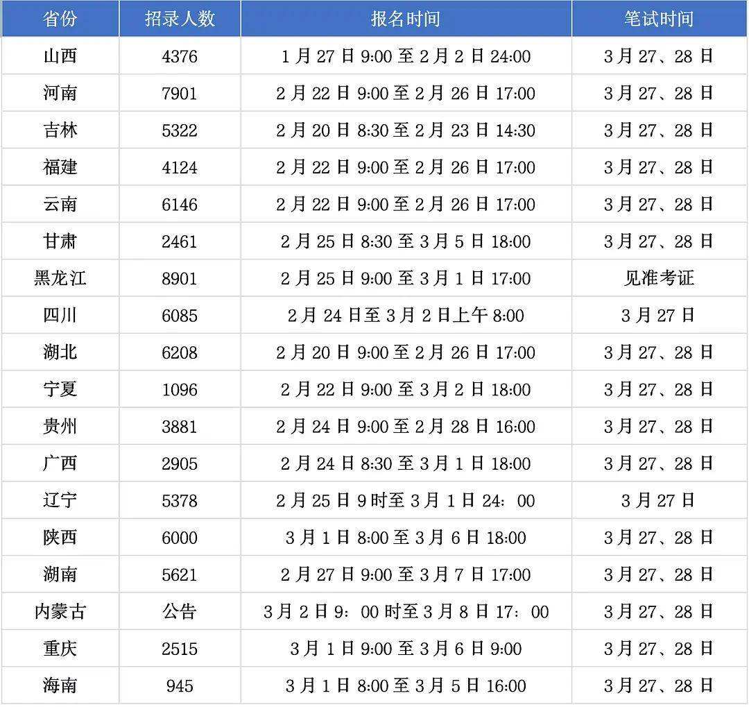 海南公务员报名(海南省公务员职位表)