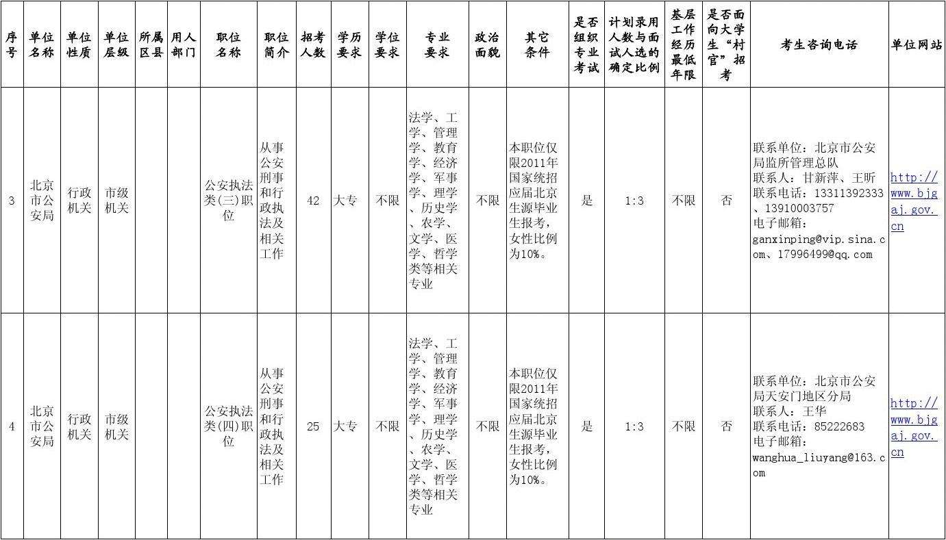 专科生可以考公务员吗(大专为什么不建议考公务员)