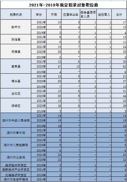 专科生可以考公务员吗(大专为什么不建议考公务员)