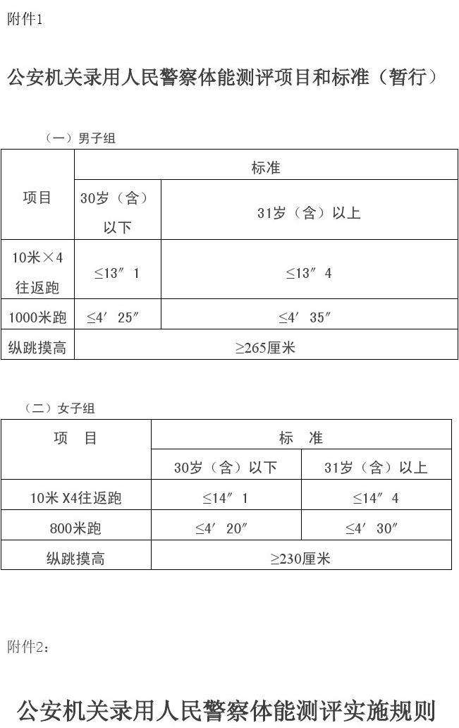公务员体检标准(公安类公务员体检标准)