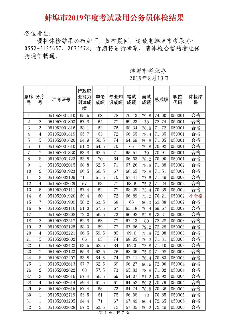 公务员体检标准(公安类公务员体检标准)