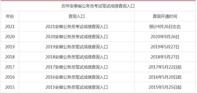 公务员考试论坛(求职指南公务员论坛)
