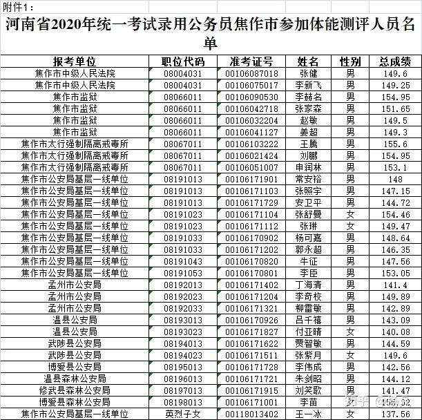 东营公务员(2021东营公务员职位表)