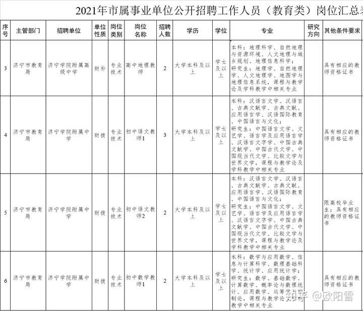 东营公务员(2021东营公务员职位表)