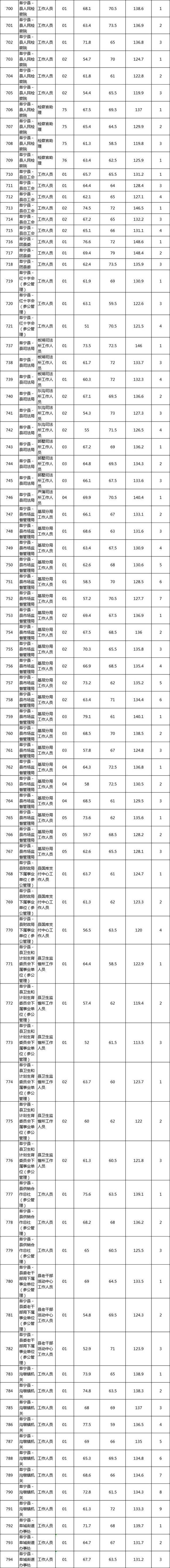 江苏公务员(江苏公务员职位表)