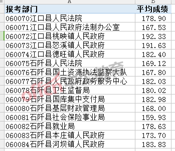 贵州省公务员考试(贵州省考缴费截止时间)