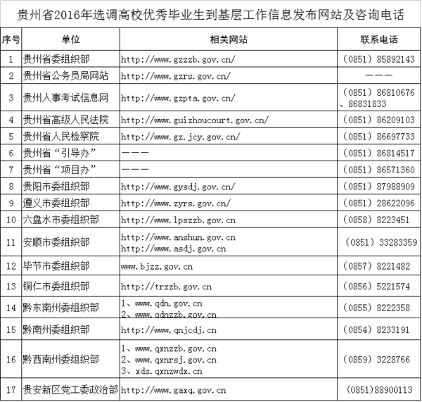 贵州省考试信息网(贵州省163考试信息网)
