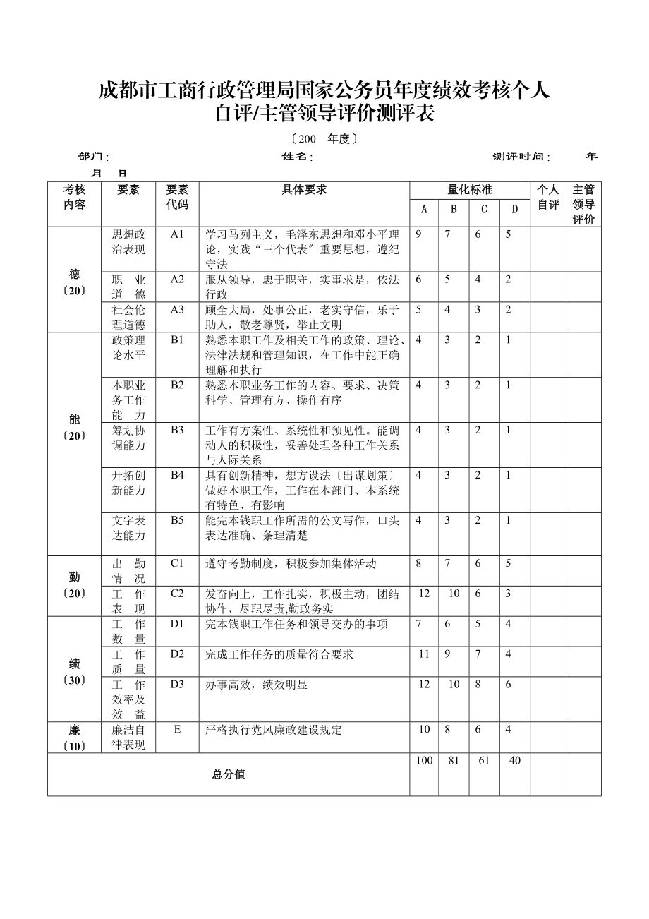 公务员年度考核表(公务员年度考核表样表)