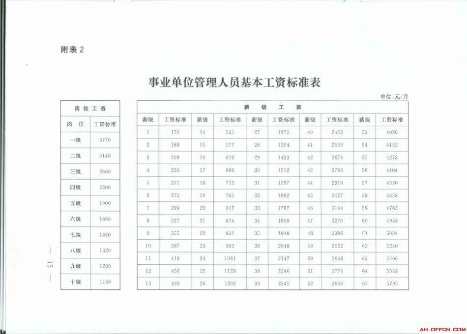 公务员工资制度(我国公务员的薪酬制度)