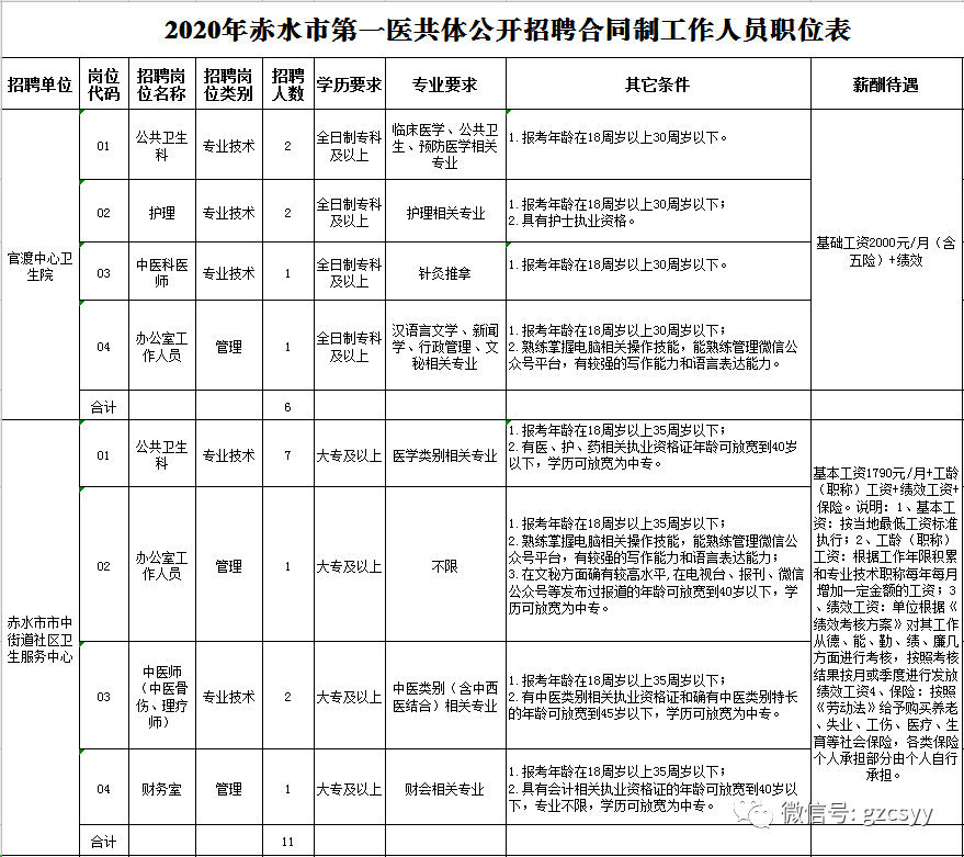 贵州人事招考网(省考报名入口官网)