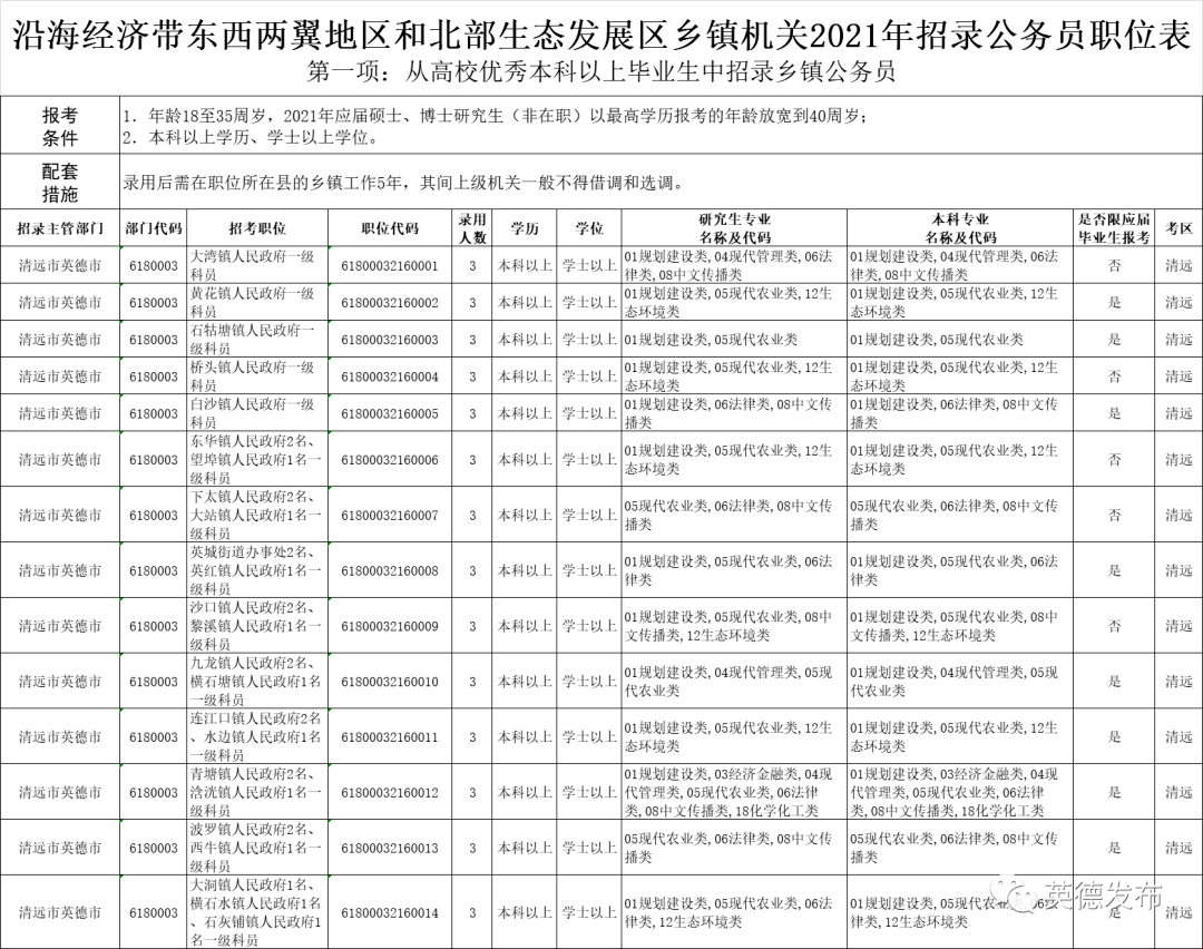广西公务员职位表(2022公务员职位一览表)