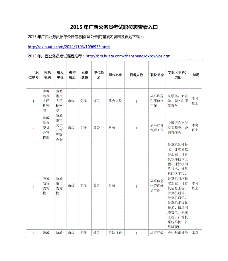 广西公务员职位表(2022公务员职位一览表)