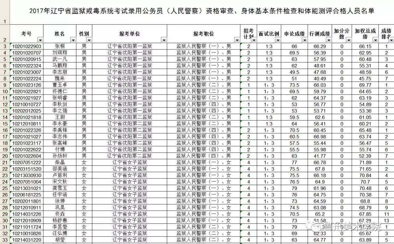 辽宁省公务员考试网(辽宁省公务员报考条件)