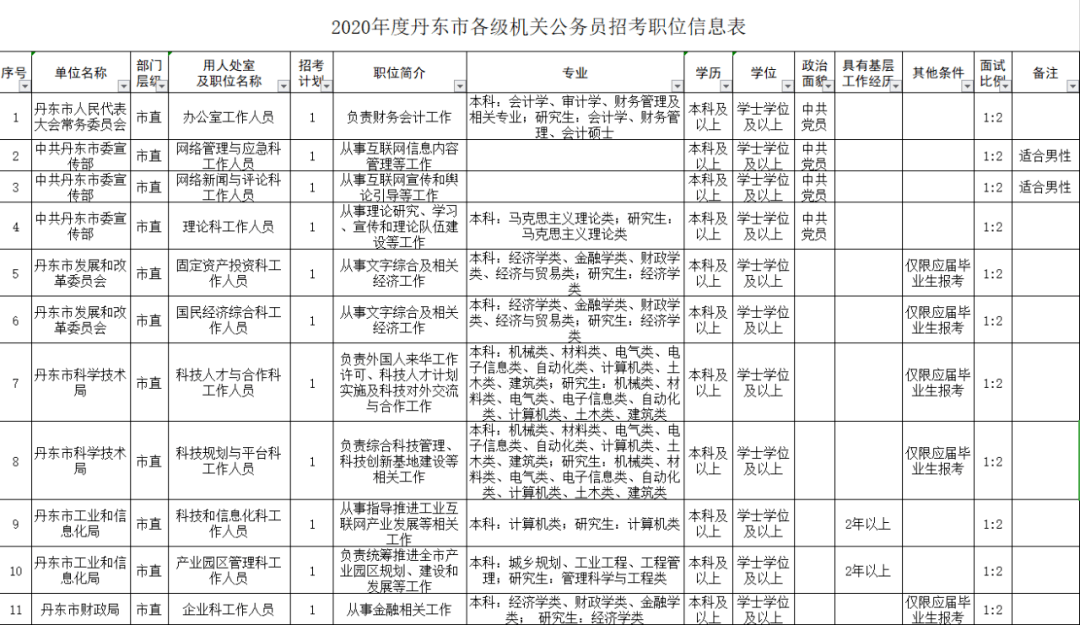 辽宁省公务员考试网(辽宁省公务员报考条件)