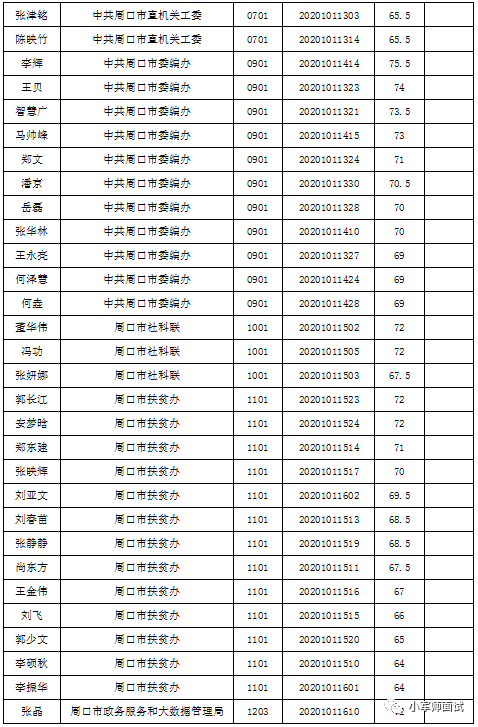 四川公务员考试论坛(四川公务员论坛qzzn)