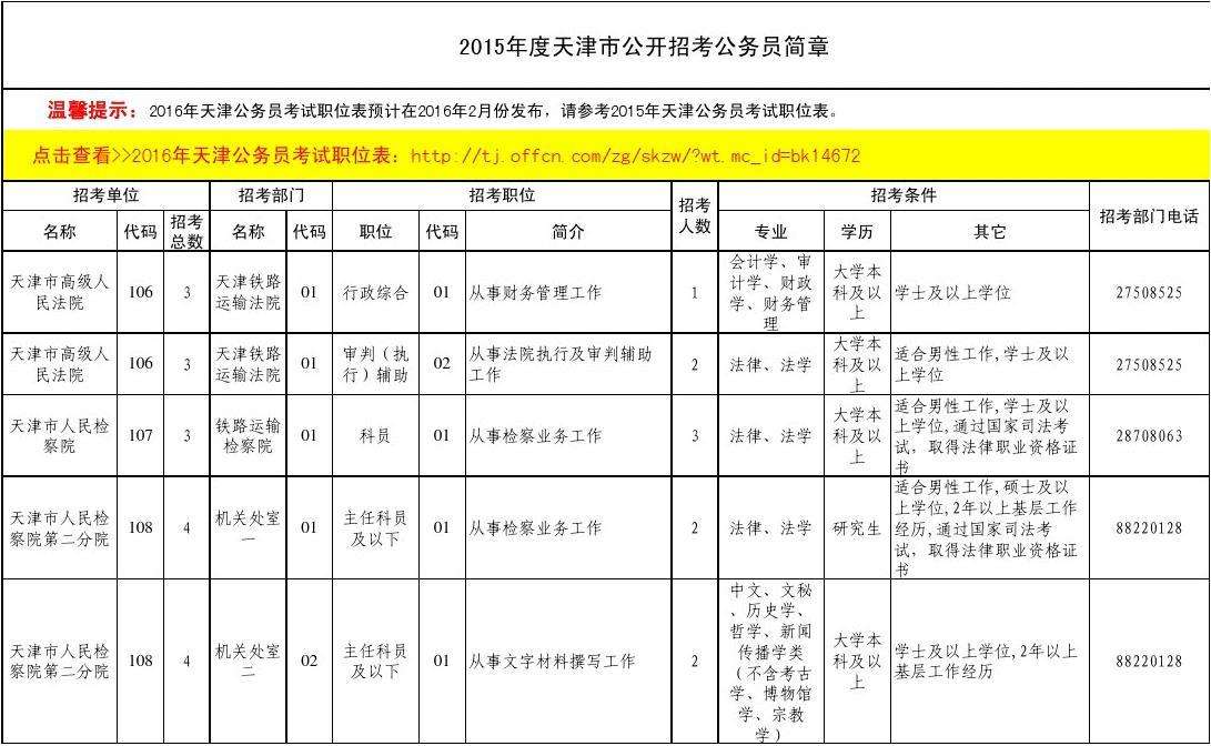 北京市公务员职位表(北京公务员报考职位一览表)