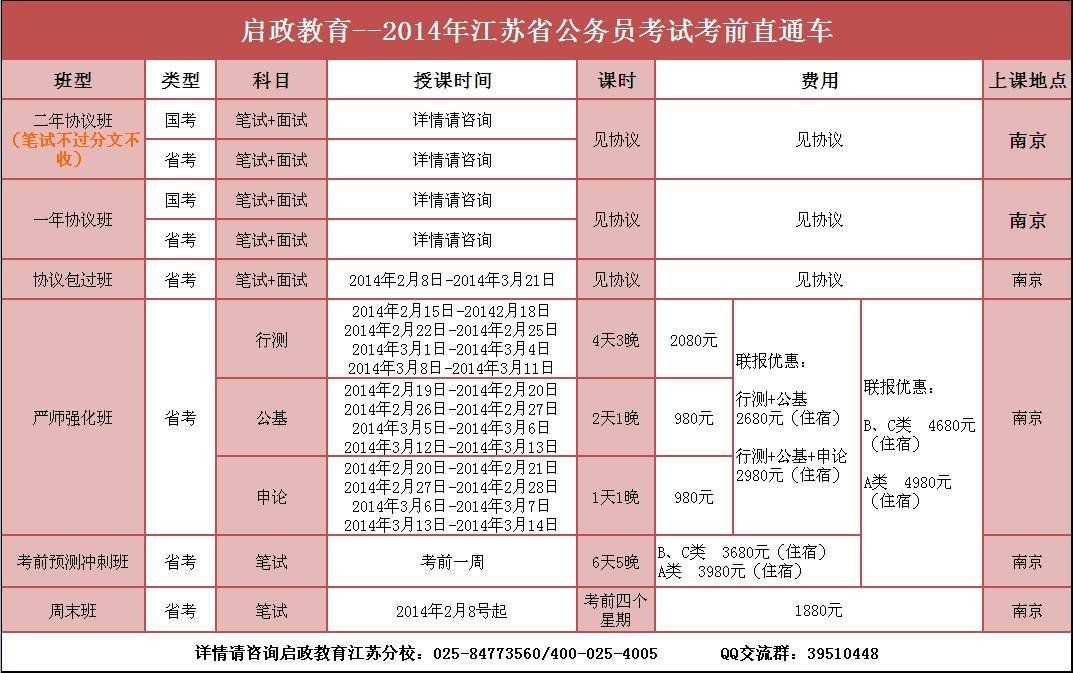 江苏省公务员考试(2022年公务员考试时间)
