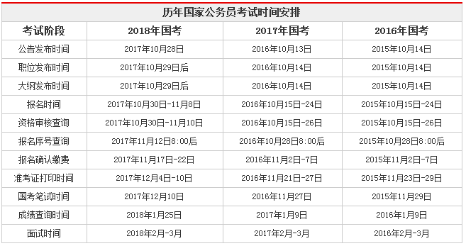 公务员国考报名时间(2022国考报名条件)