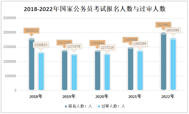 中央公务员(中央公务员考试和地方公务员考试存在着从属关系)