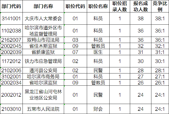 黑龙江公务员考试时间(黑龙江省考2021下半年)