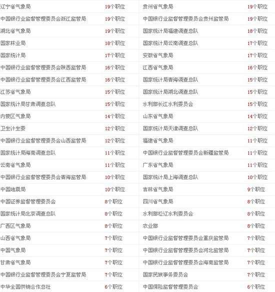 国家公务员考试时间(国家公务员考试网官网)