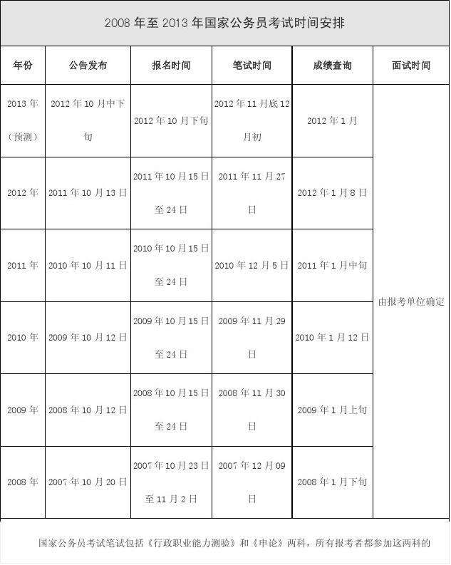 国家公务员考试时间(国家公务员考试网官网)