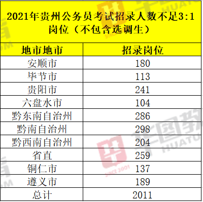 贵州省公务员网(贵州公务员局网官网)