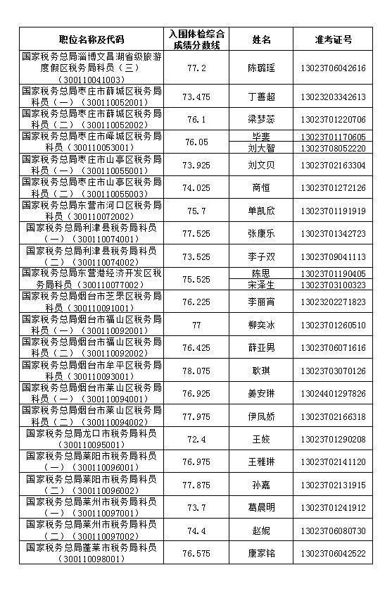 济南市公务员(济南市公务员好考吗)
