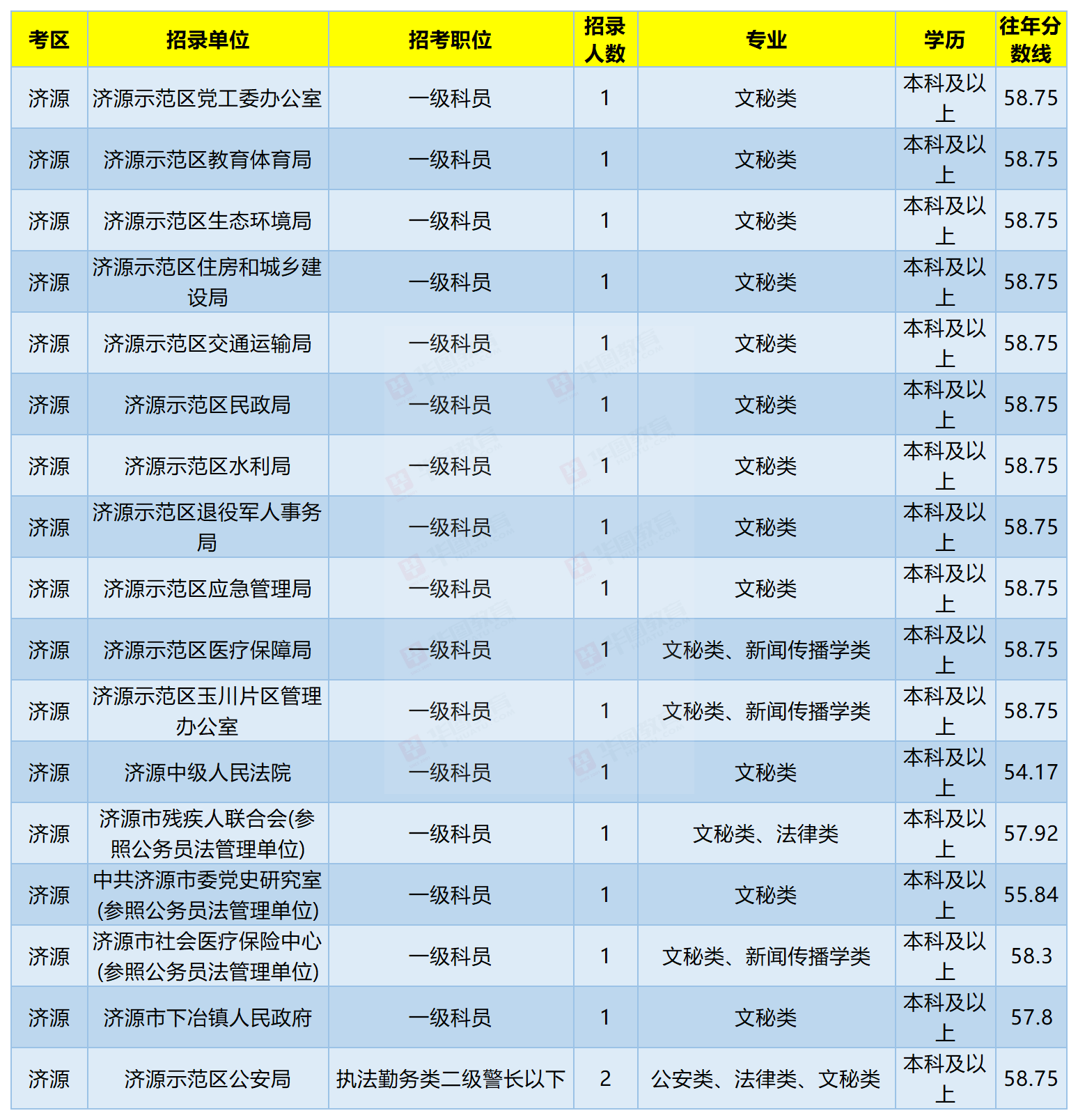 河南公务员论坛(河南事业单位考试论坛)