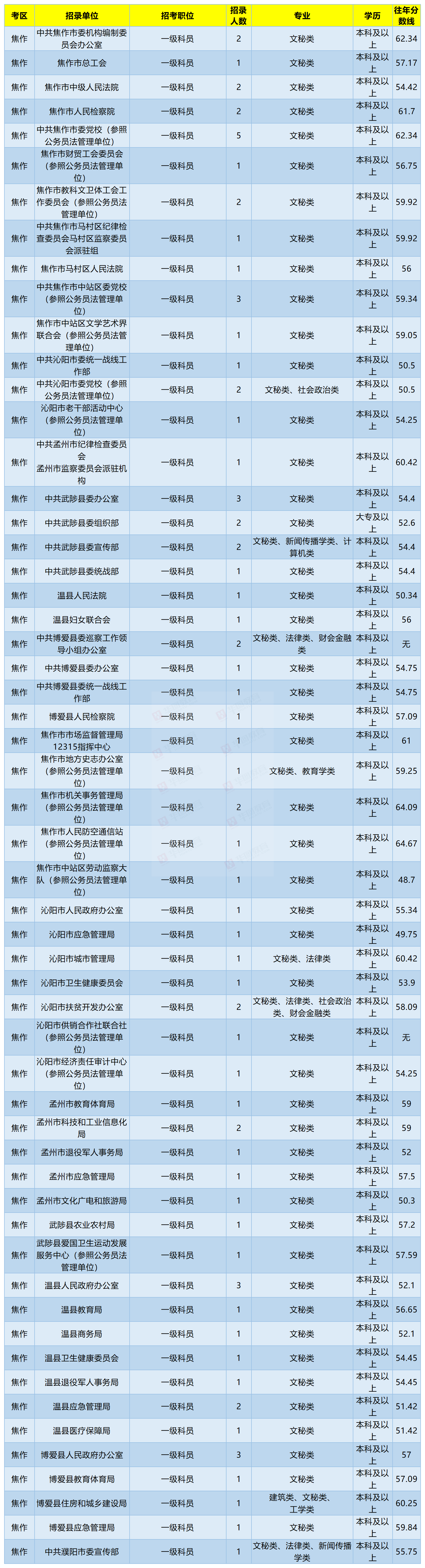 河南公务员论坛(河南事业单位考试论坛)