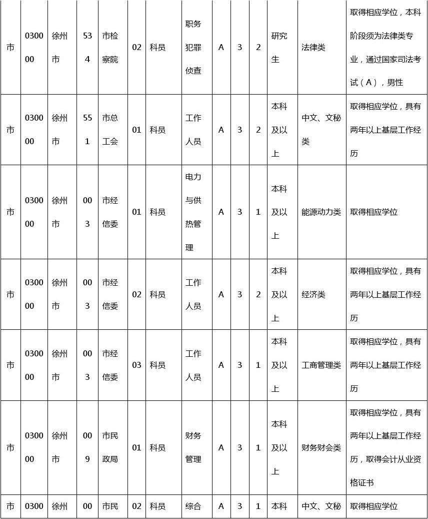 公务员职位表(公务员都有哪些职位)