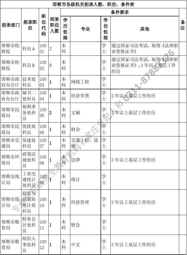 公务员职位表(公务员都有哪些职位)