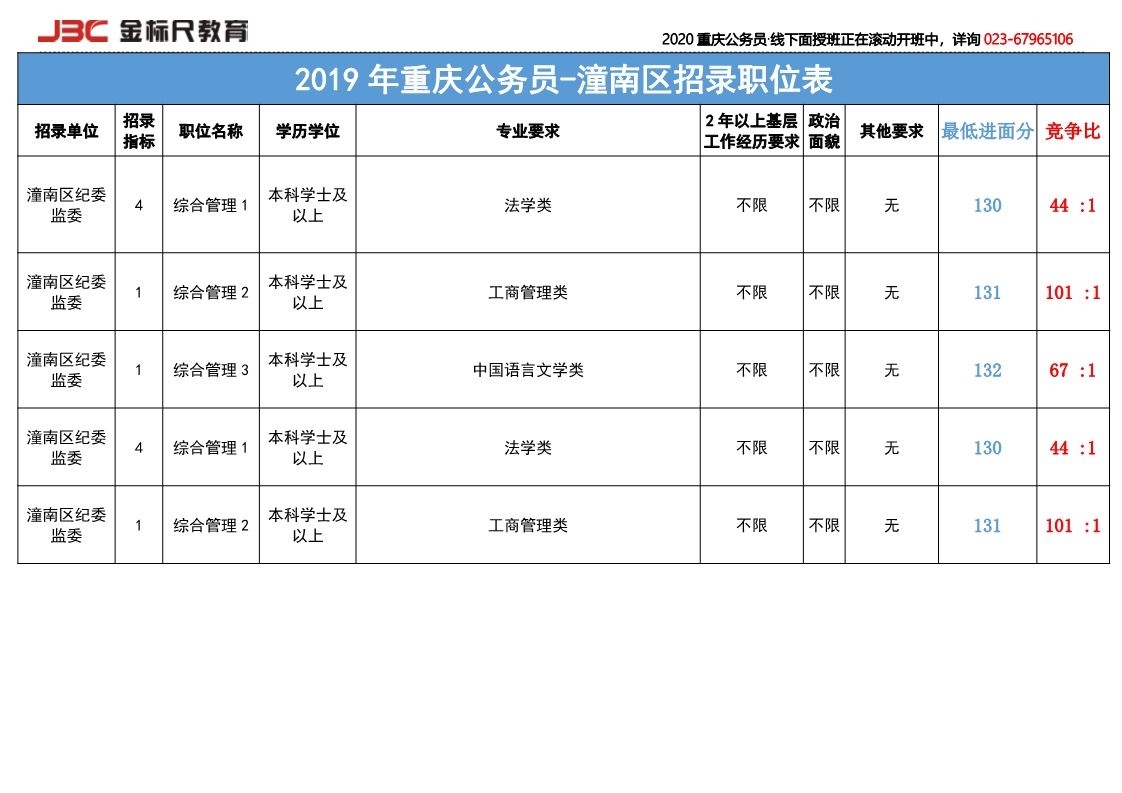 重庆市公务员考试网(重庆市公务员考试延期)