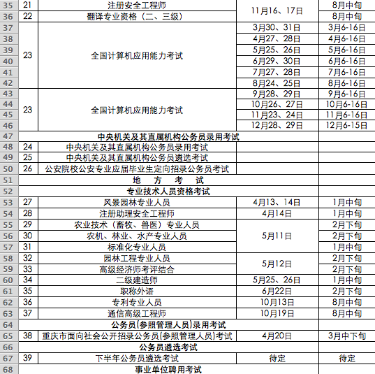 重庆市公务员考试网(重庆市公务员考试延期)