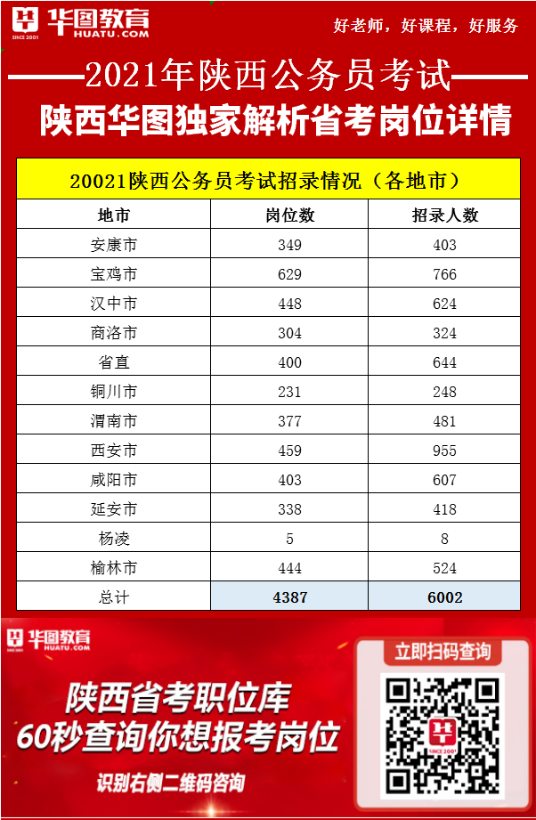 西安公务员(西安公务员公示名单)