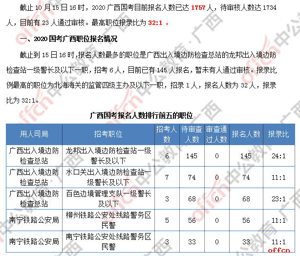 广西公务员考试网(桂林人事考试官方网站)