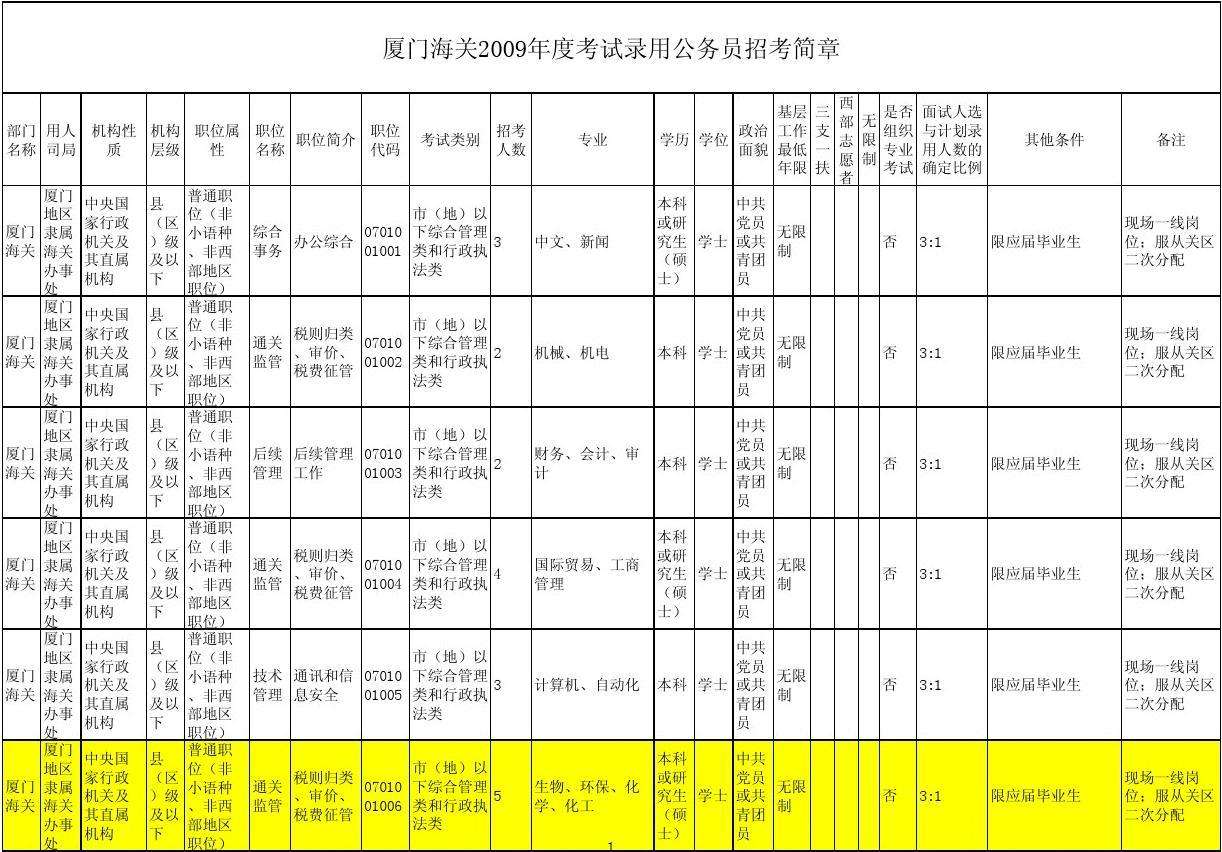 公务员招生简章(公务员招生专业表)