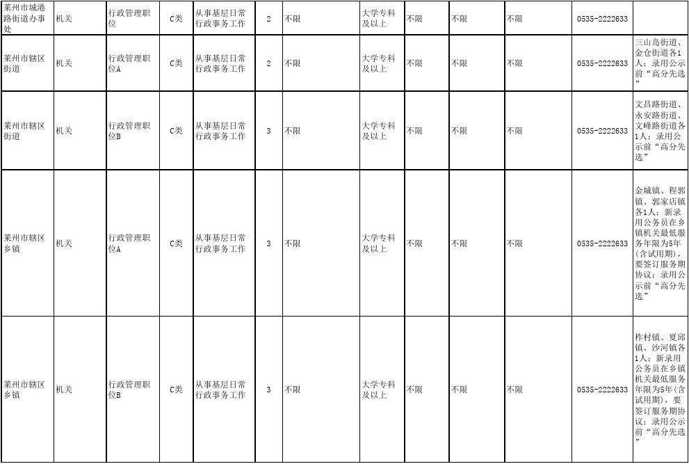 公务员招生简章(公务员招生专业表)